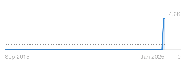 Spike in searches for "when did squid game 1 come out"