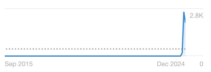 Spike in searches for "where has jd vance been"