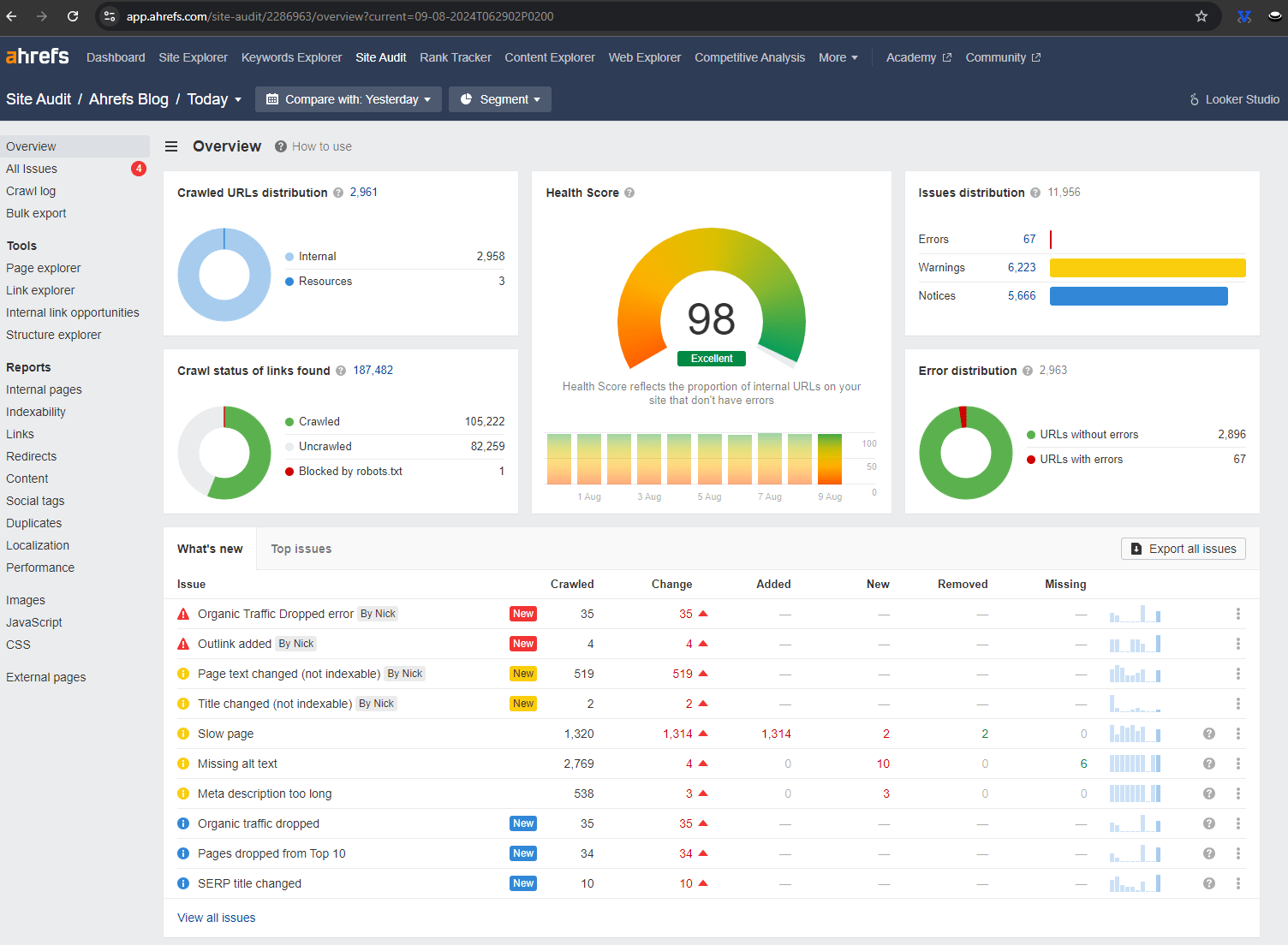 The web interface of the Site Audit in Ahrefs Webmaster Tools