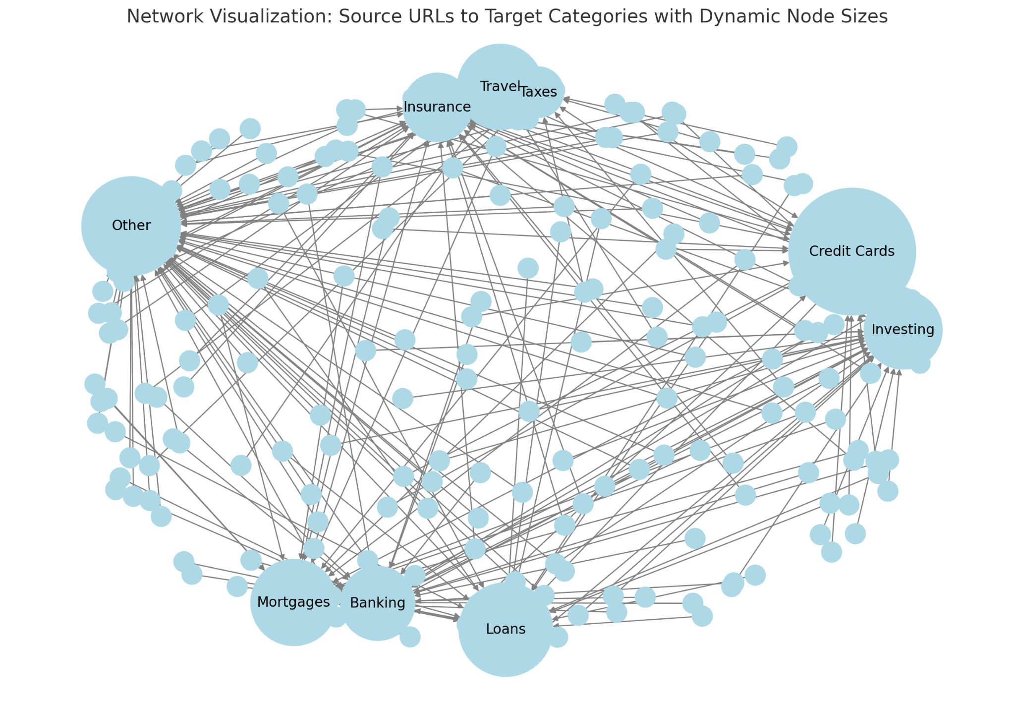 A node chart of redirects. 