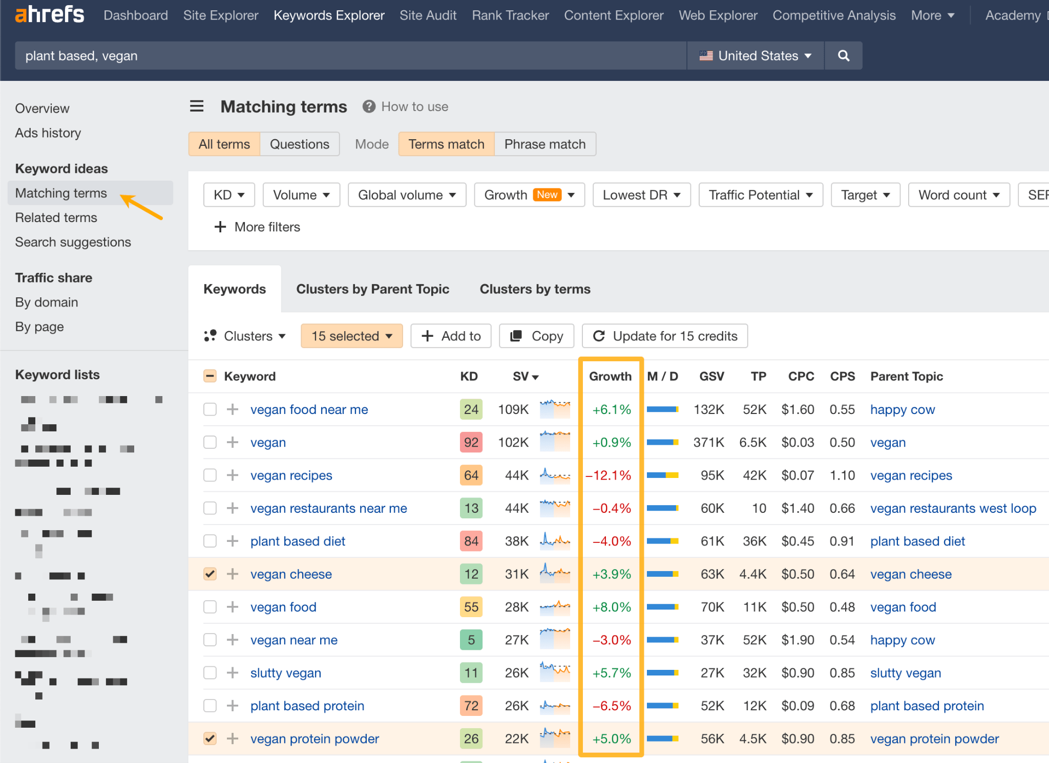 A selection of keywords with growth metrics. 