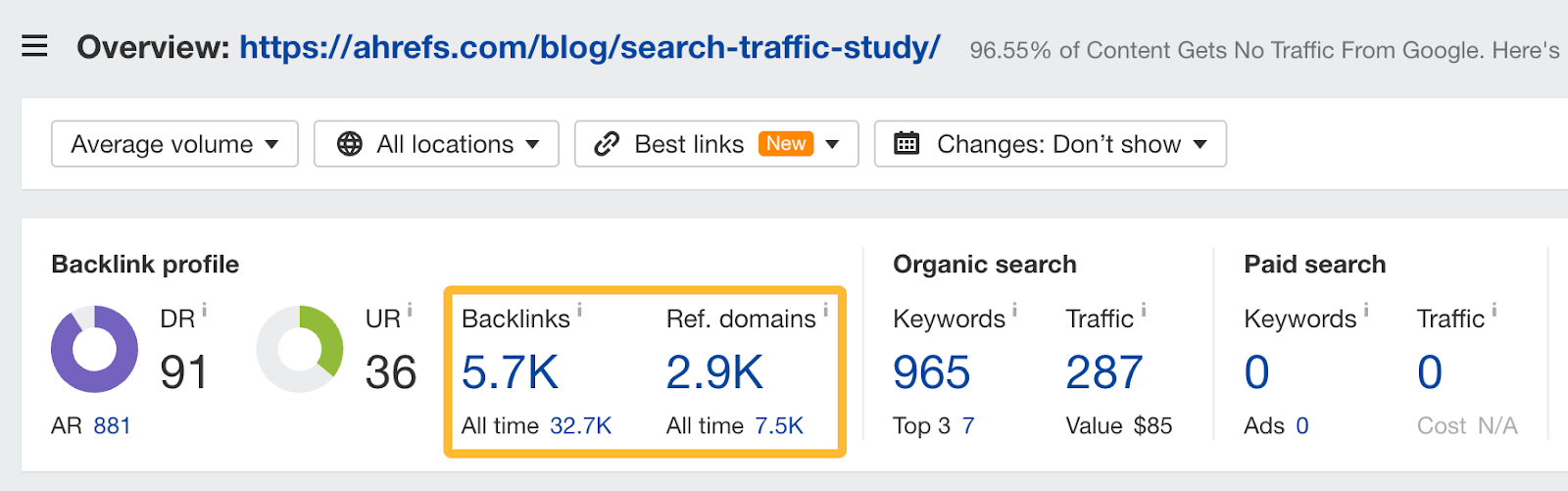 Backlinks and ref. domains data via Ahrefs. 