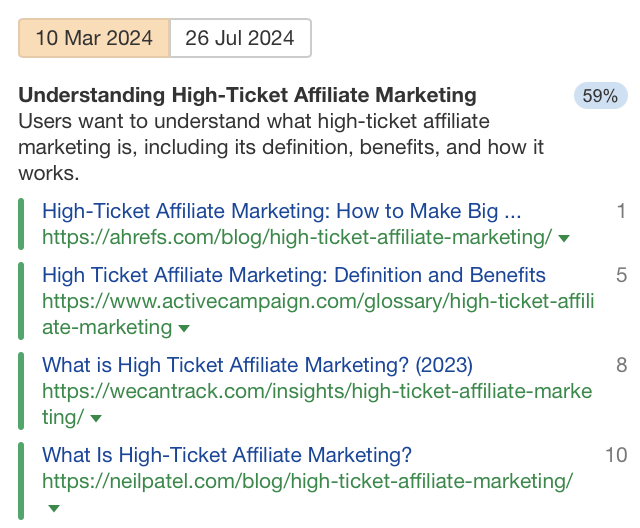 Dominant Search Intent: Understanding High-Ticket Affiliate Marketing, Via Ahrefs' Keywords Explorer