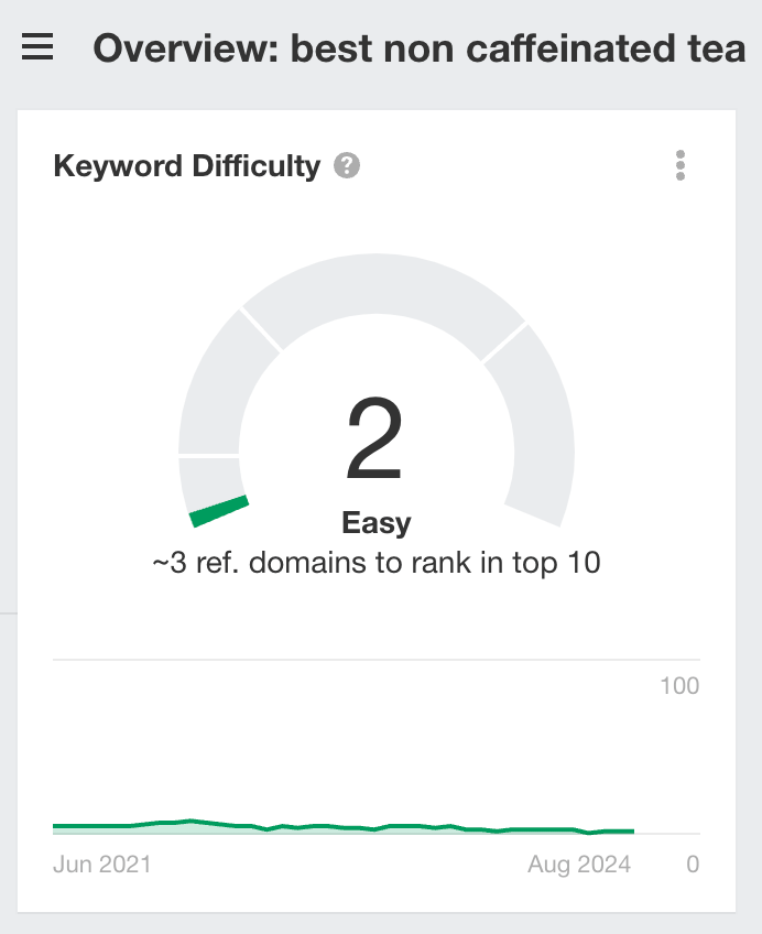 Example of a keyword with low keyword difficulty. 