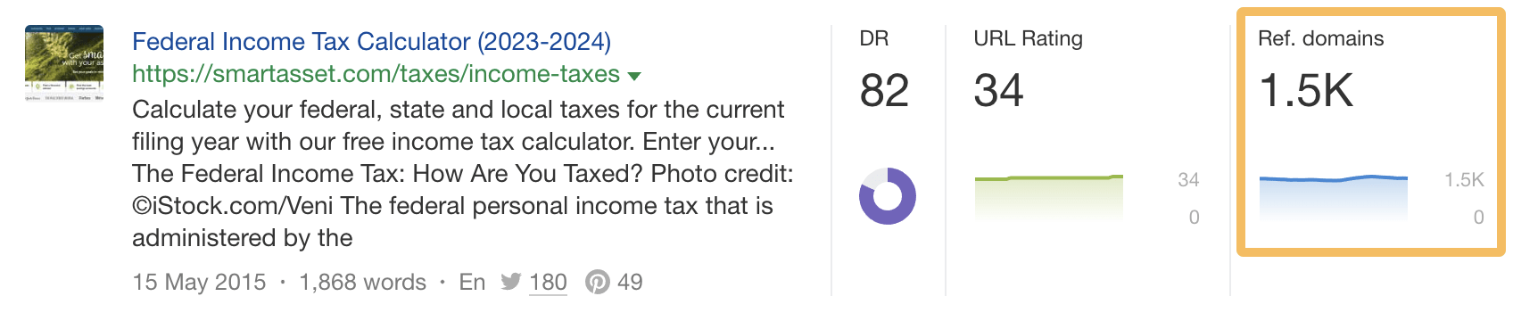 Example of a page with a federal income tax calculator that has backlinks from over 1,500 referring domains