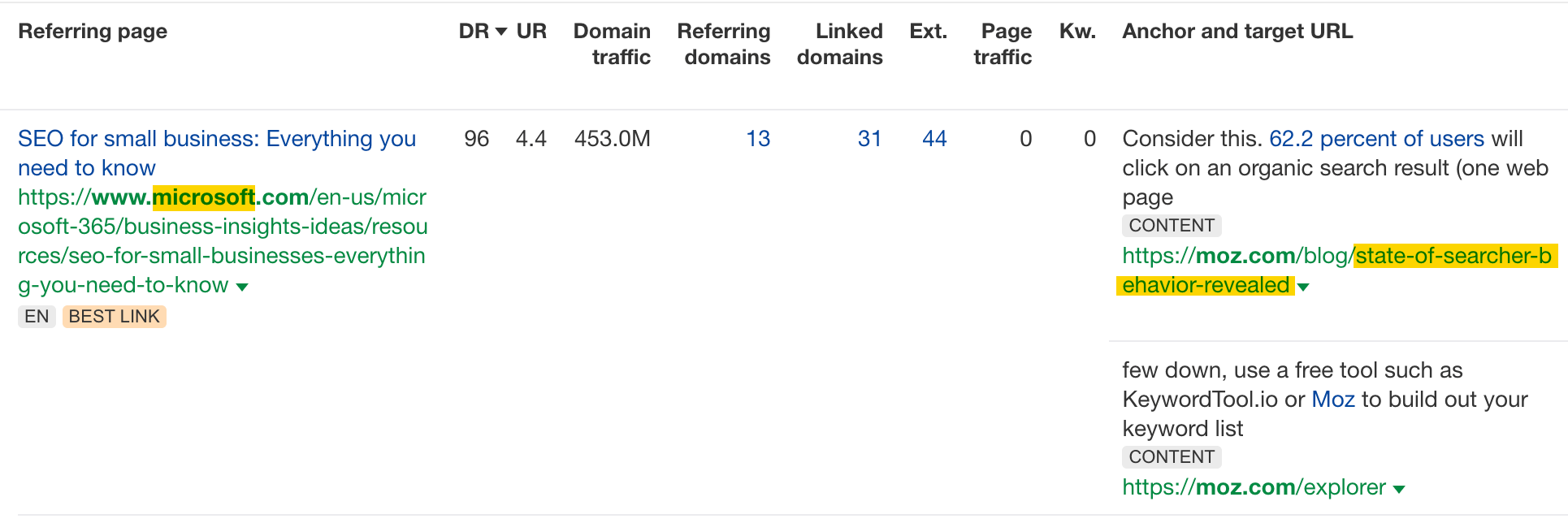 Example of competitive link analysis.