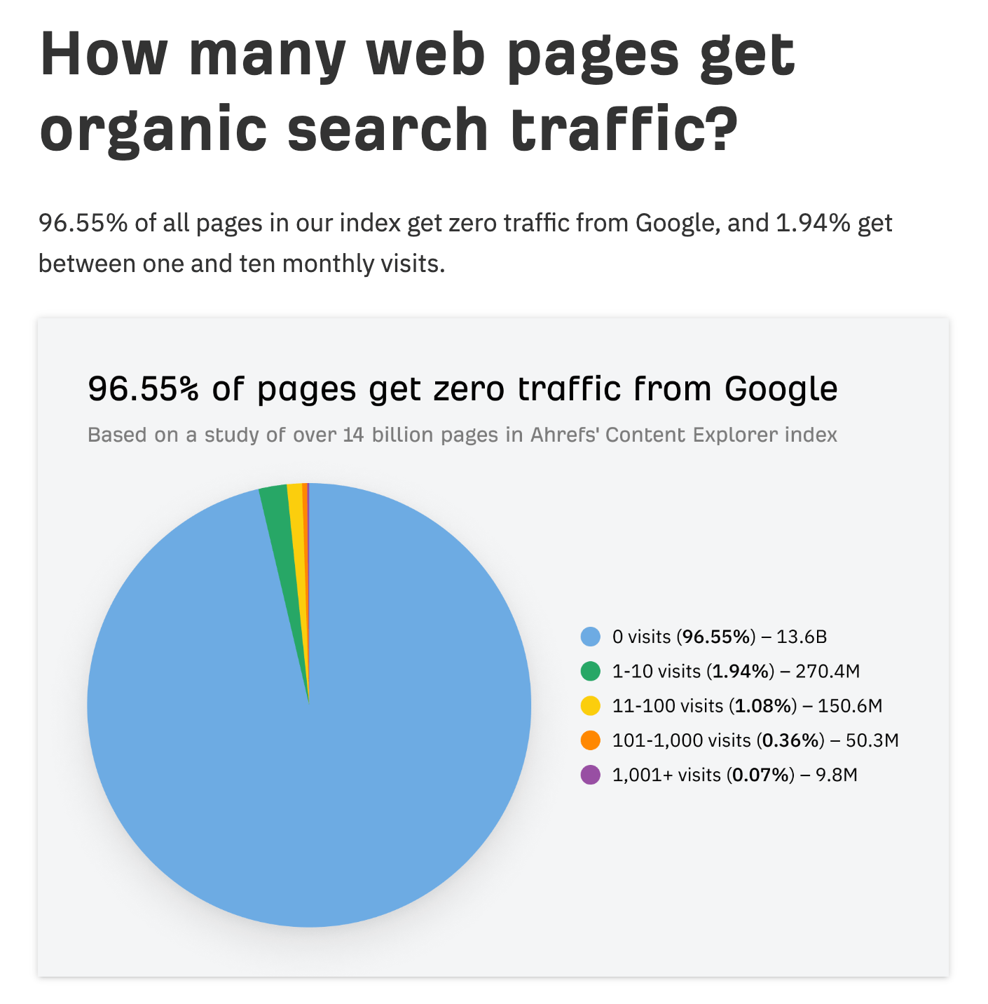 Example of original study as link bait. 