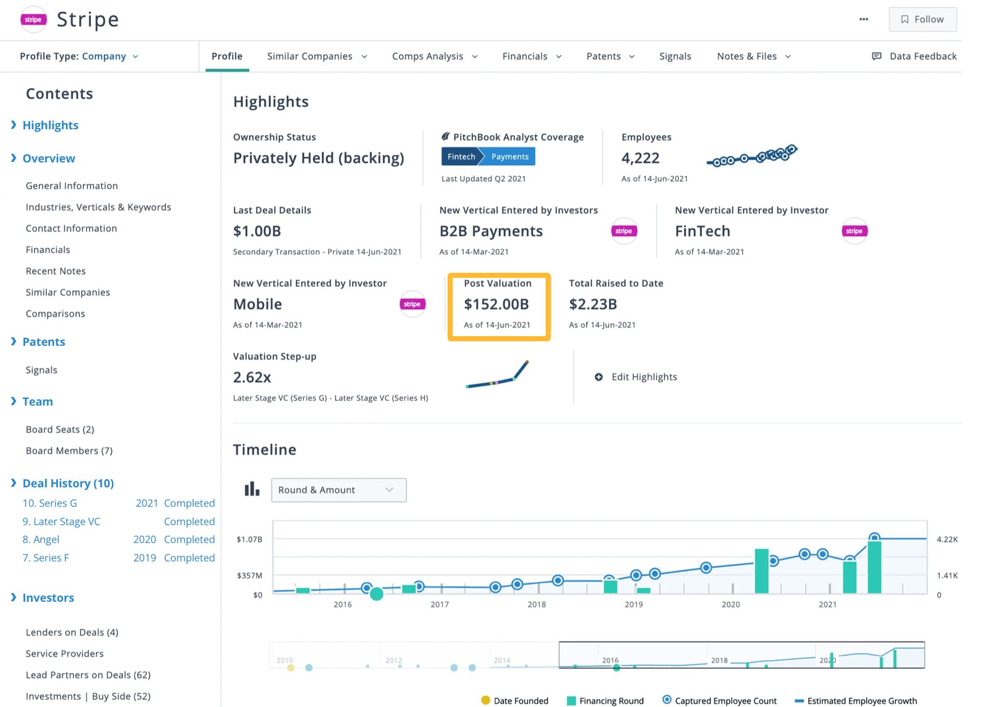 Example of PitchBook data useful for estimating TAM.