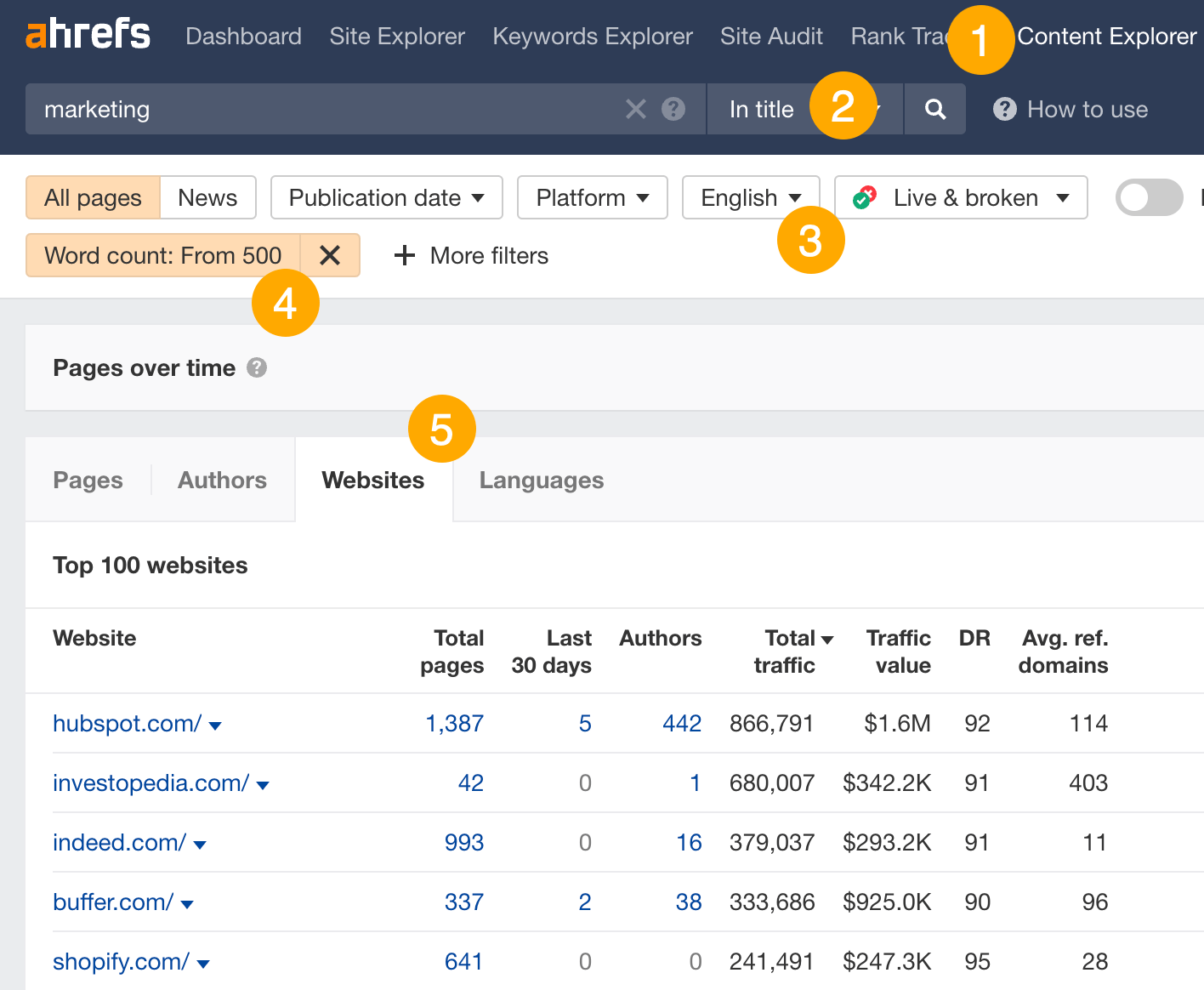 Finding guest blogging prospects with Content Explorer. 