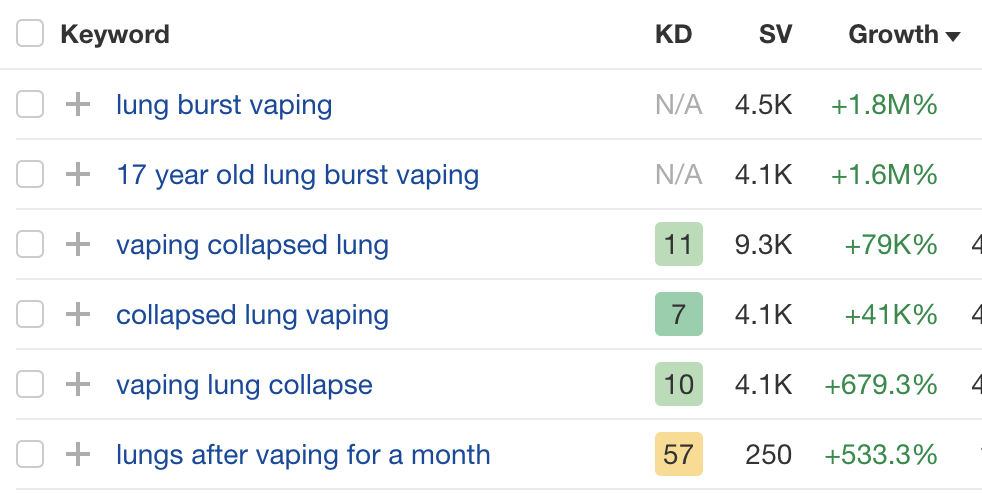 Growth for terms related to lung health and vaping