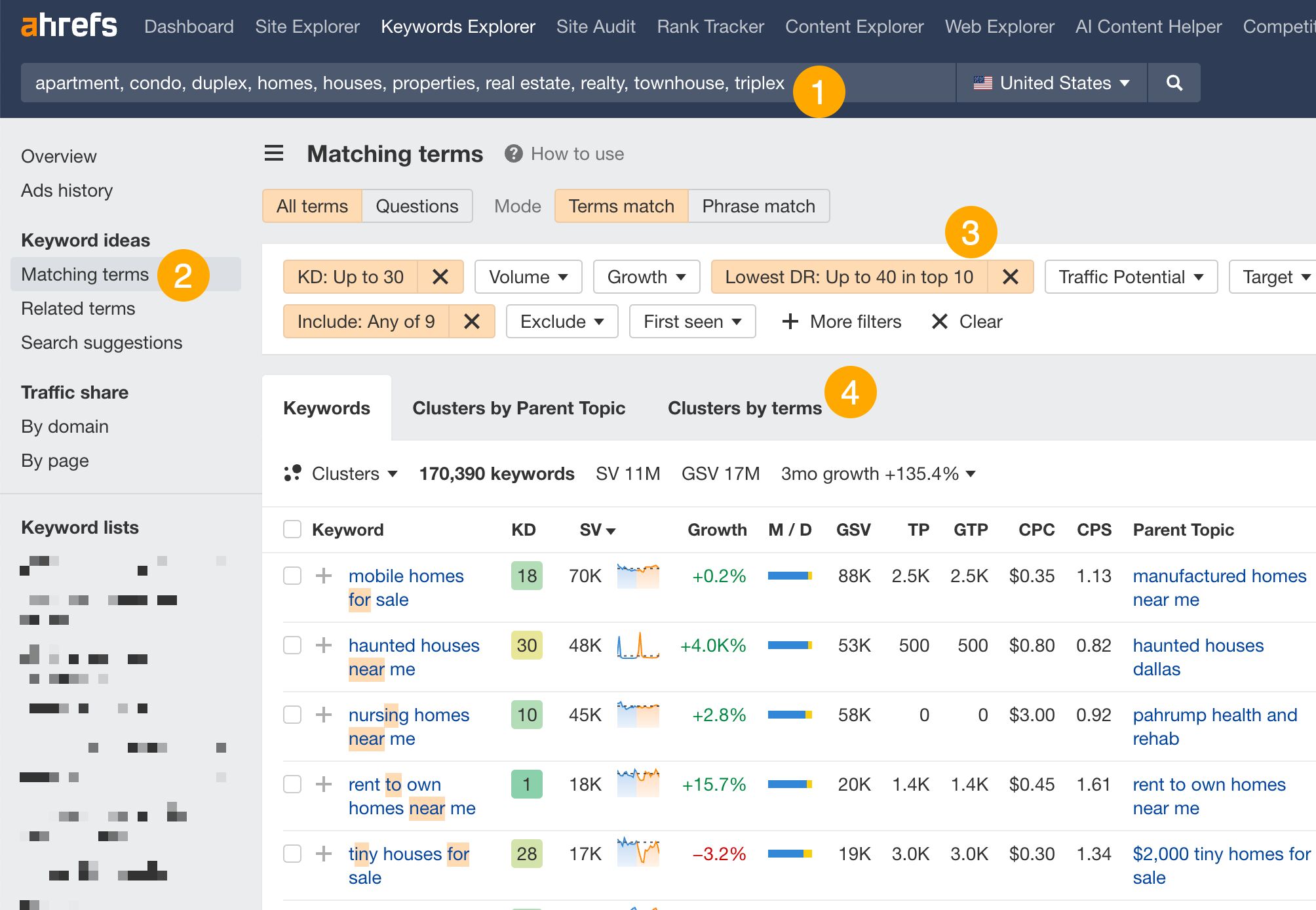 How to find keywords with various real estate buying scenarios. 