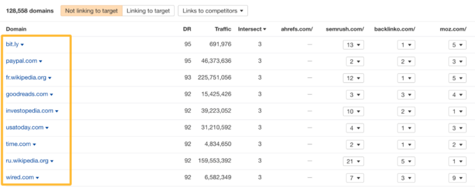 What Are Backlinks in SEO? Everything You Need to Know
