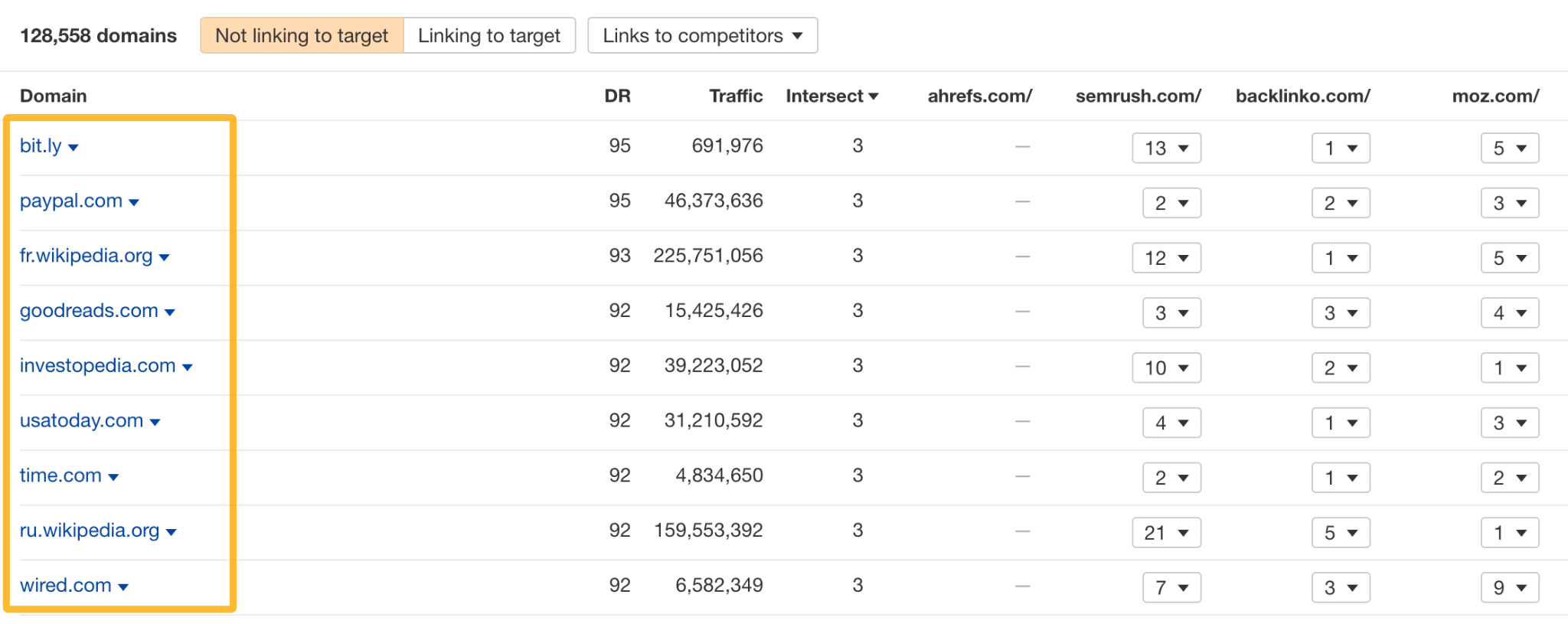 Lin intersect report in Competitive Analysis tool. 