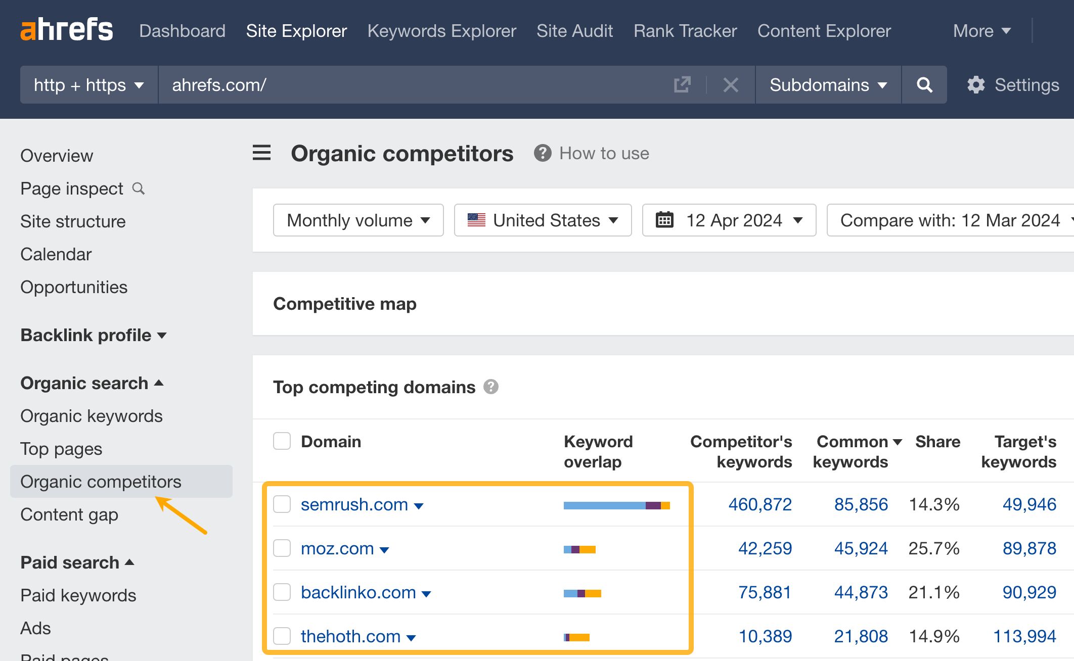 Organic competitors report