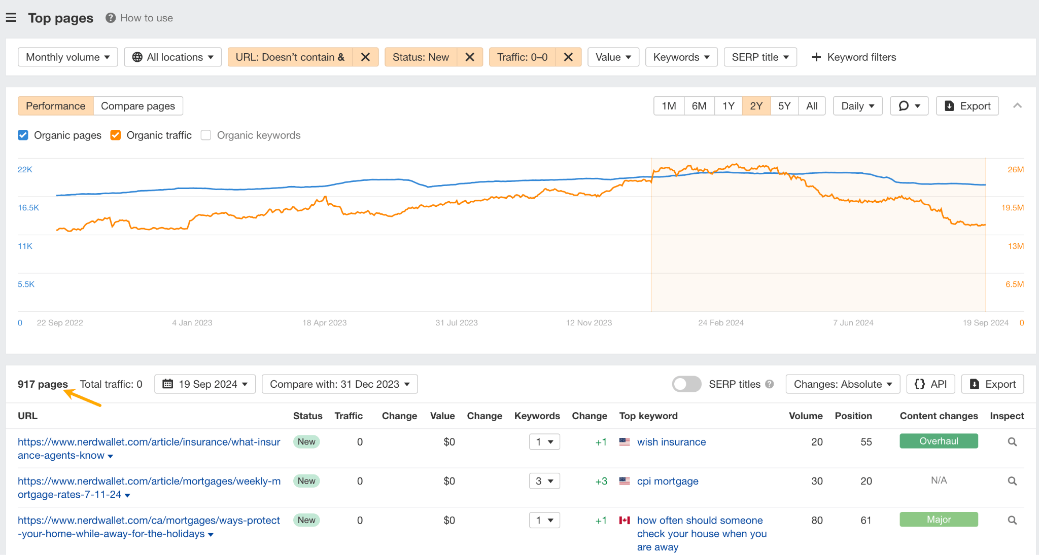 Portion of zero traffic pages created this year. 