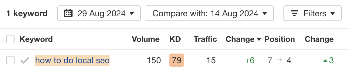 Result = higher rankings