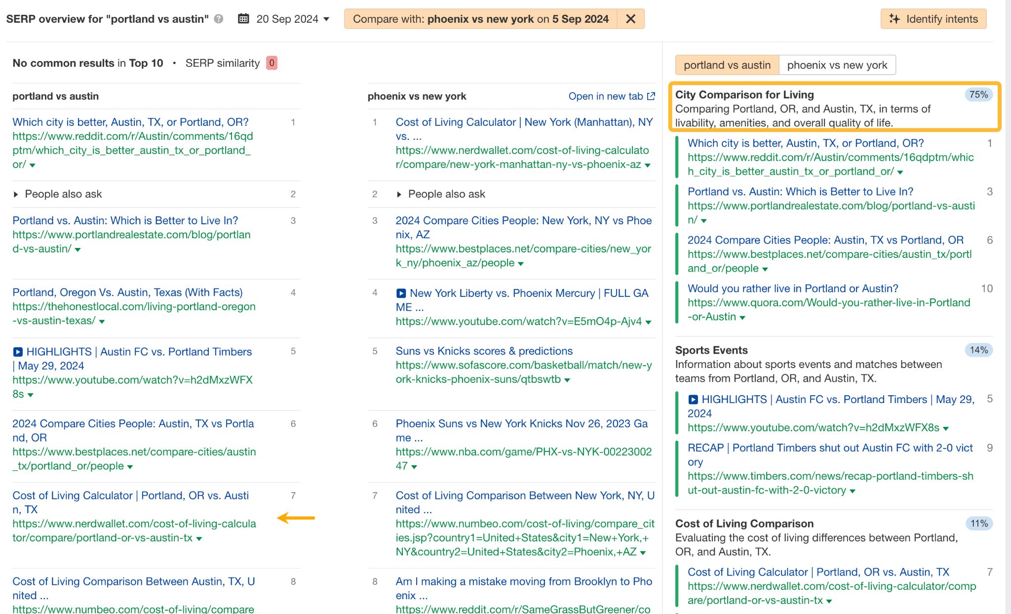 Search intent of "portland vs austin" keyword. 