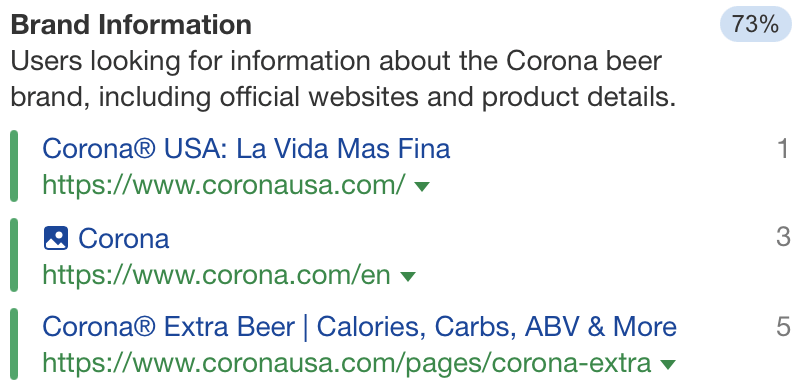 Search Intent Shift Dominant Intent: Corona Beer Brand Information, via Ahrefs' Keywords Explorer