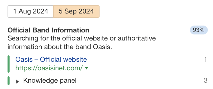 Search Intent Shift Dominant Intent: Official Band Information, via Ahrefs' Keywords Explorer