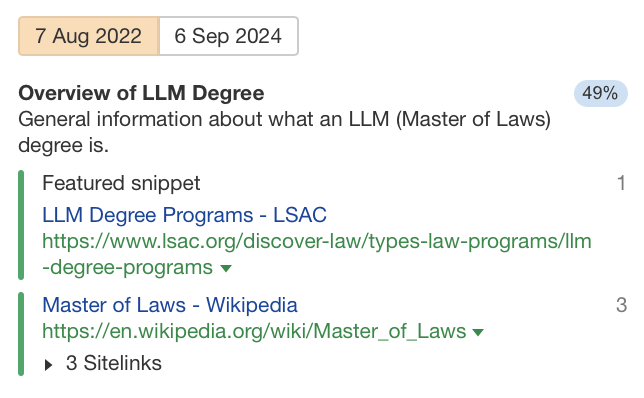 Search Intent Shift Dominant Intent: Overview of LLM Degree, via Ahrefs' Keywords Explorer