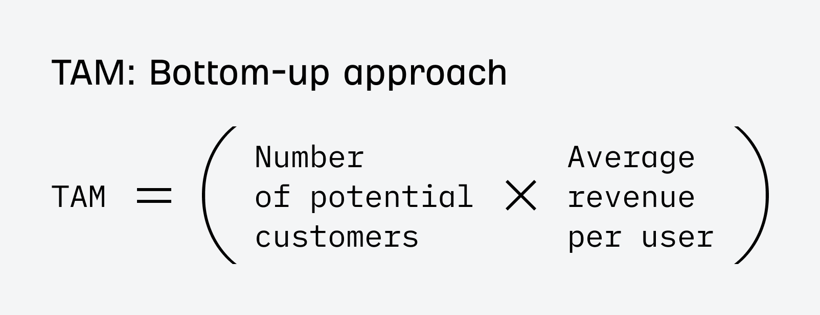 TAM: bottom-up approach.