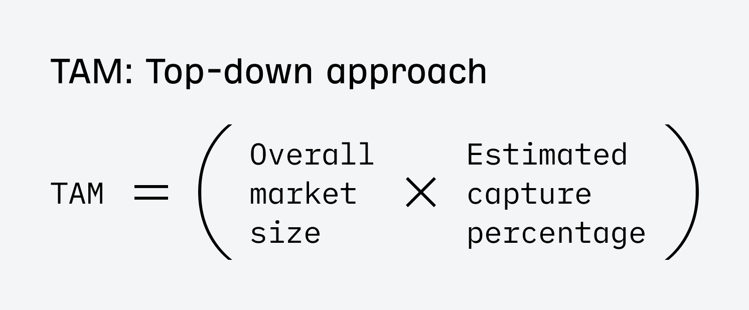 TAM: top-down approach.