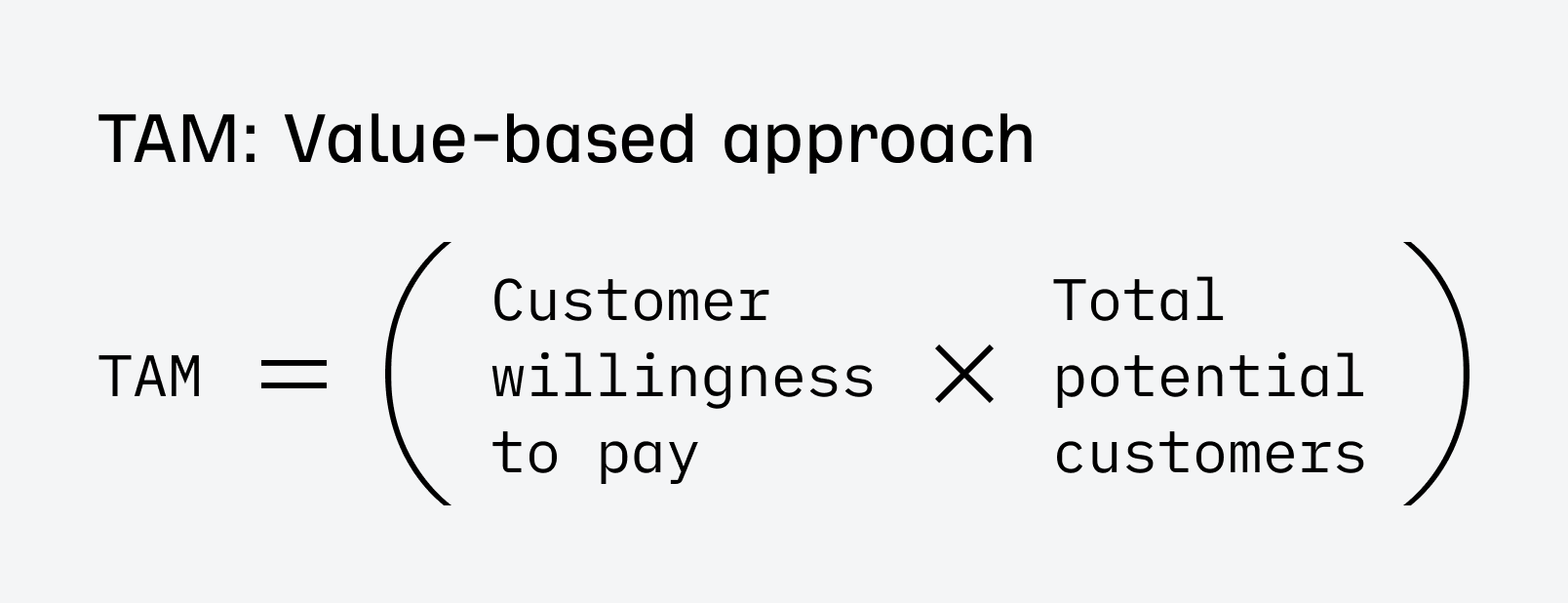 TAM: value-based approach. 