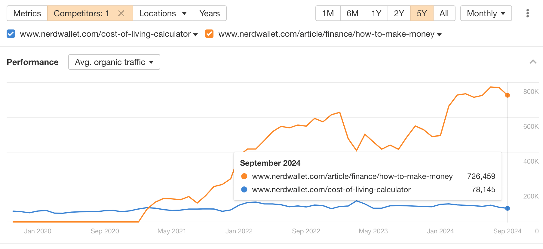 Traffic comparison of two pages.