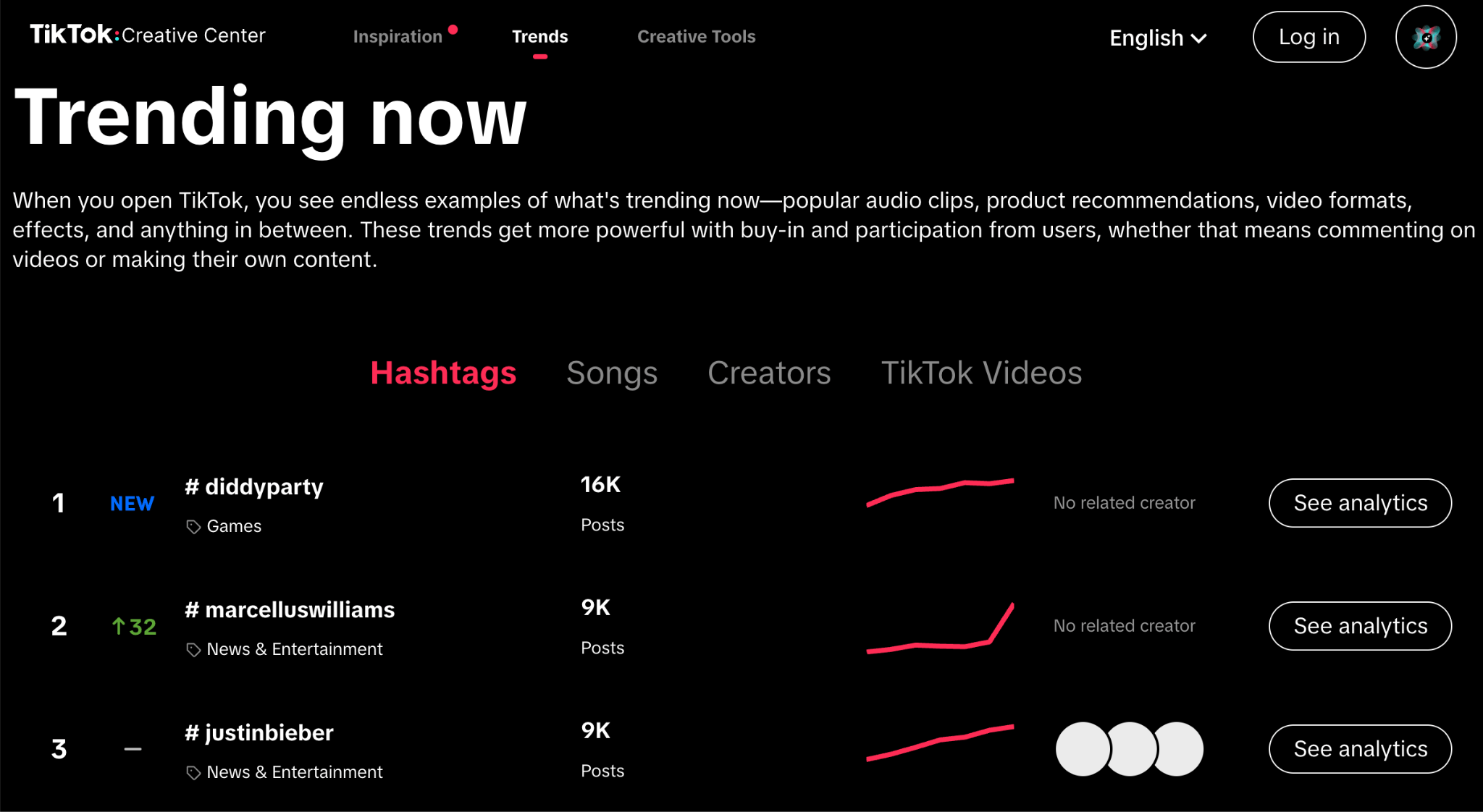 Fonctionnalité Tendances actuelles de TikTok