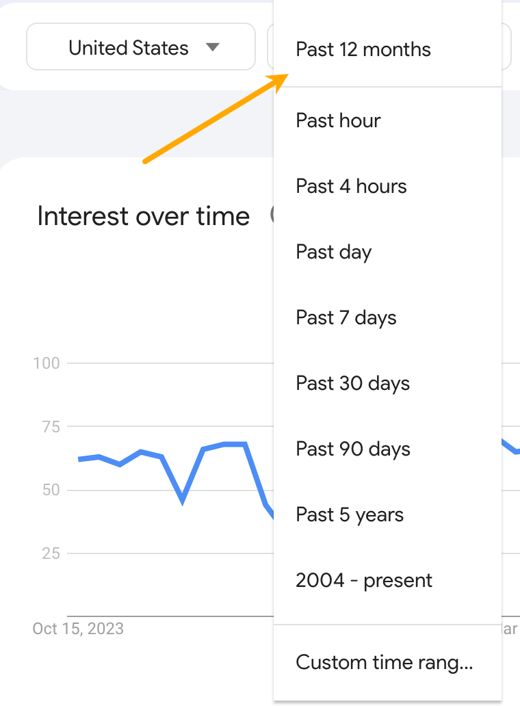 Timeframe adjustment in Google Trends