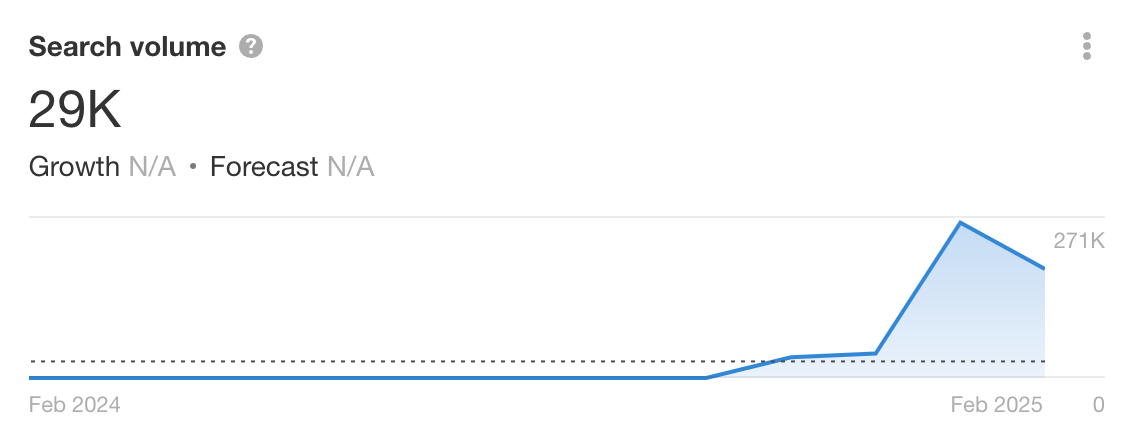 Prismatic Evolutions - search volume graph.