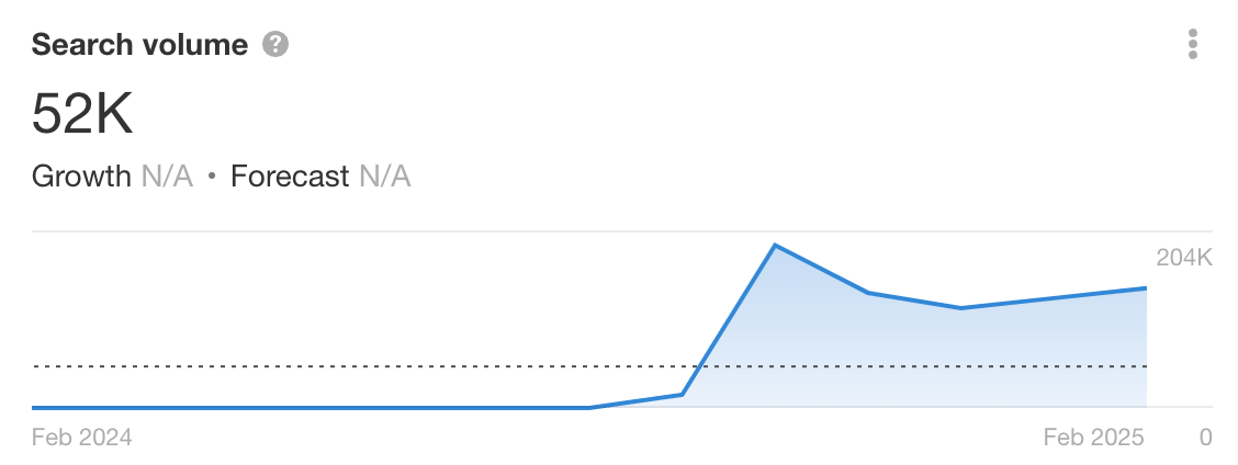 Ninja Crispi - search volume graph.