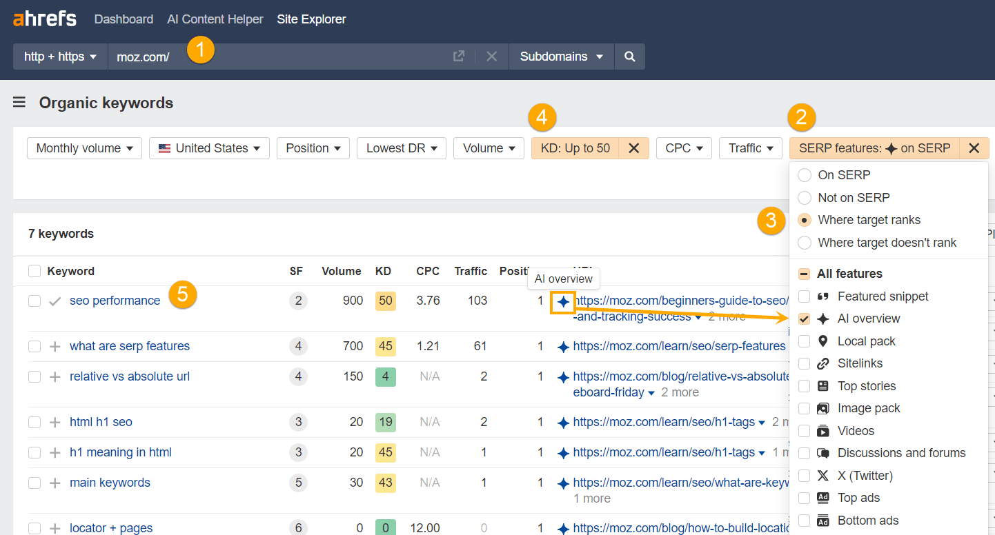 Screenshot showing how to find AIO keywords from competitors in Ahrefs Site Explorer using the AI Overview filter.