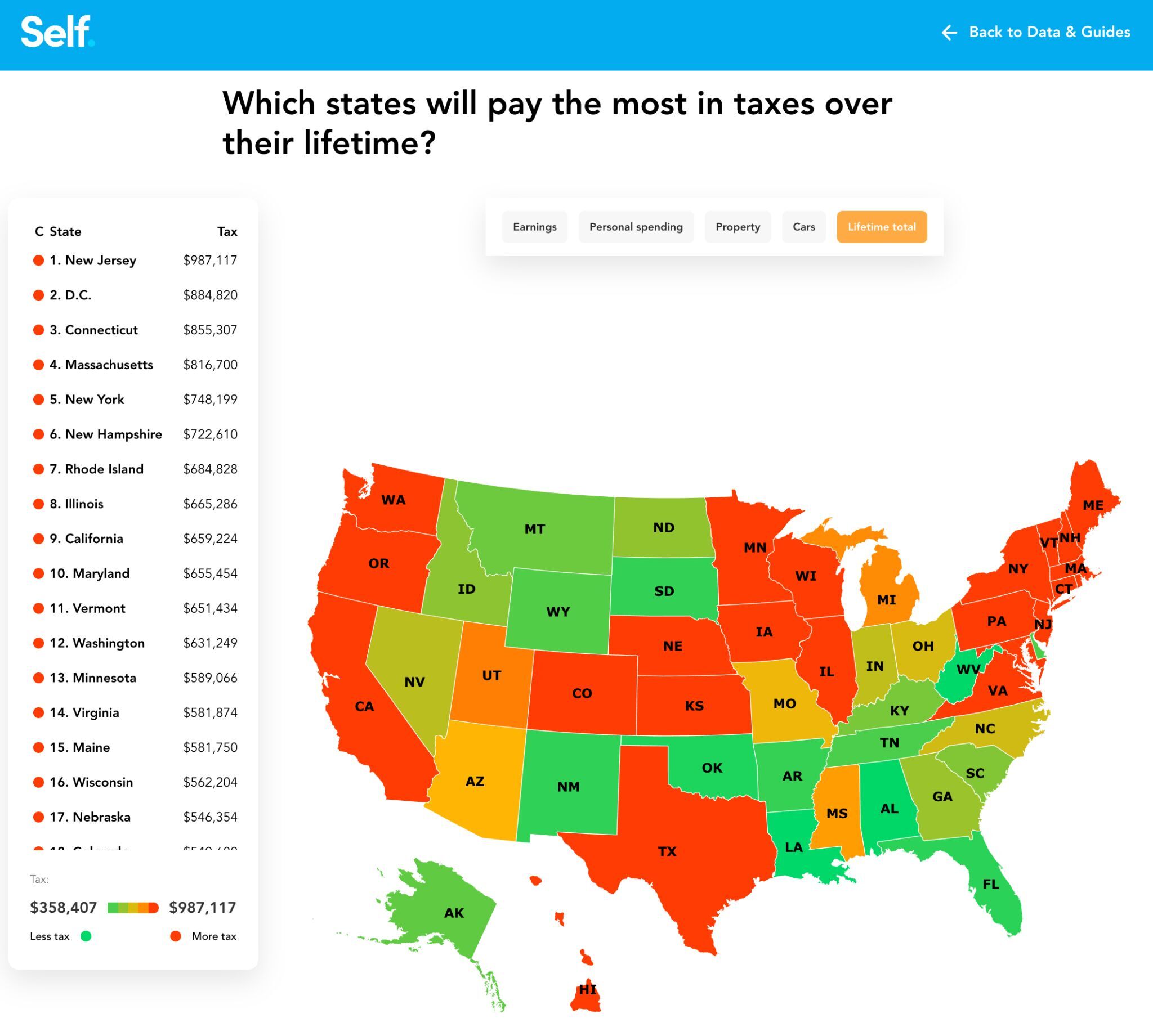 Campaign showing lifetime tax by state