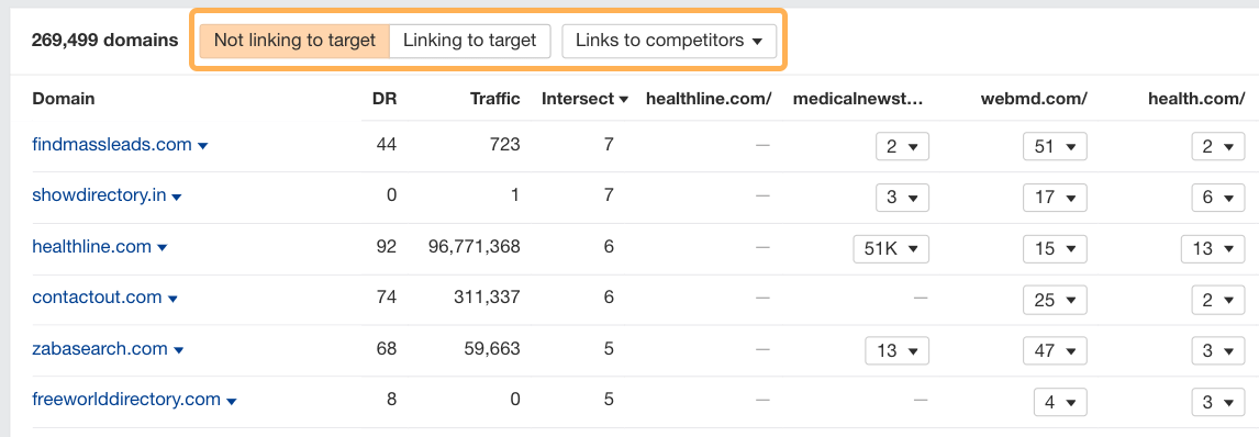 Closing link gaps with competitors.