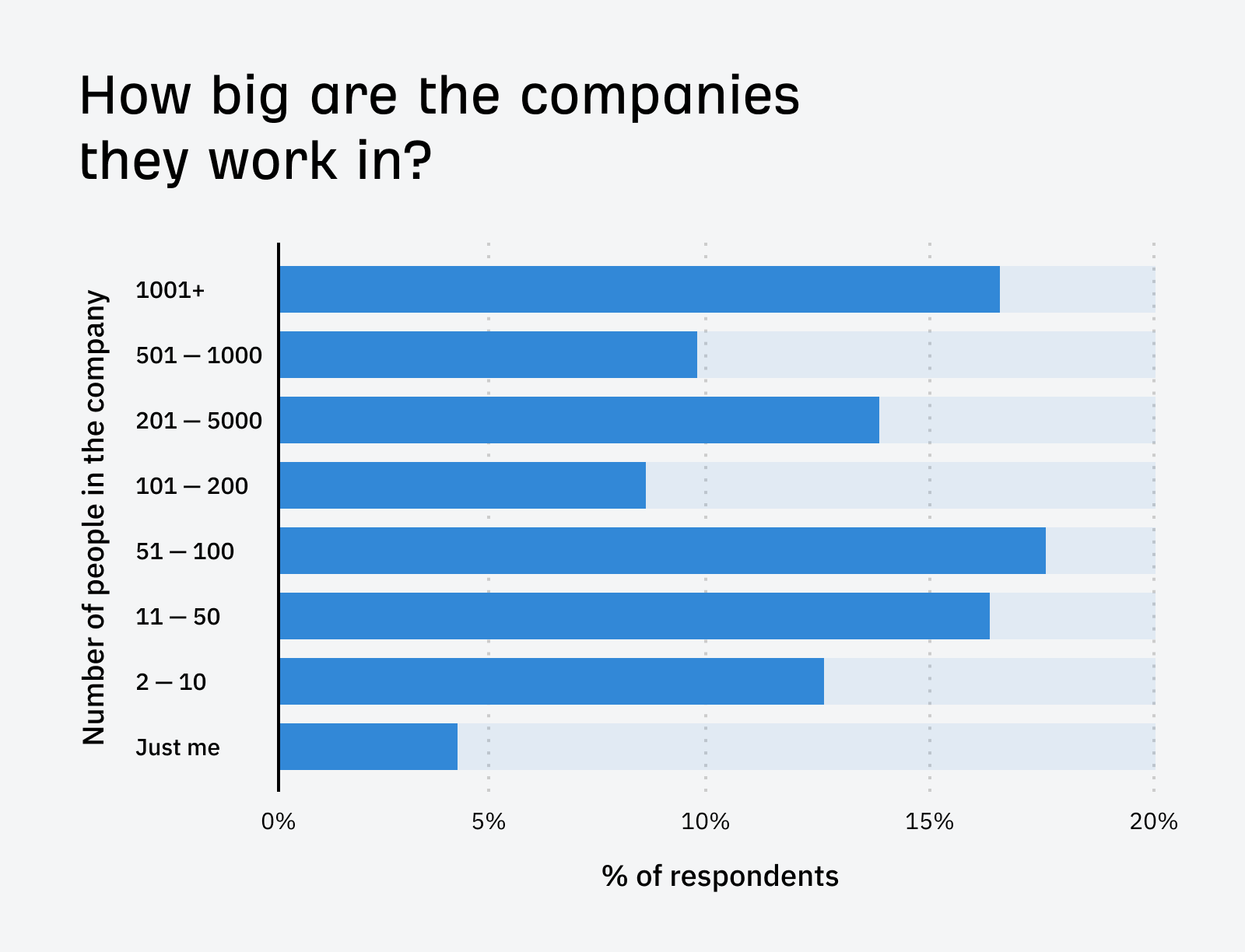 How Big Are The Companies They Work In Illustration