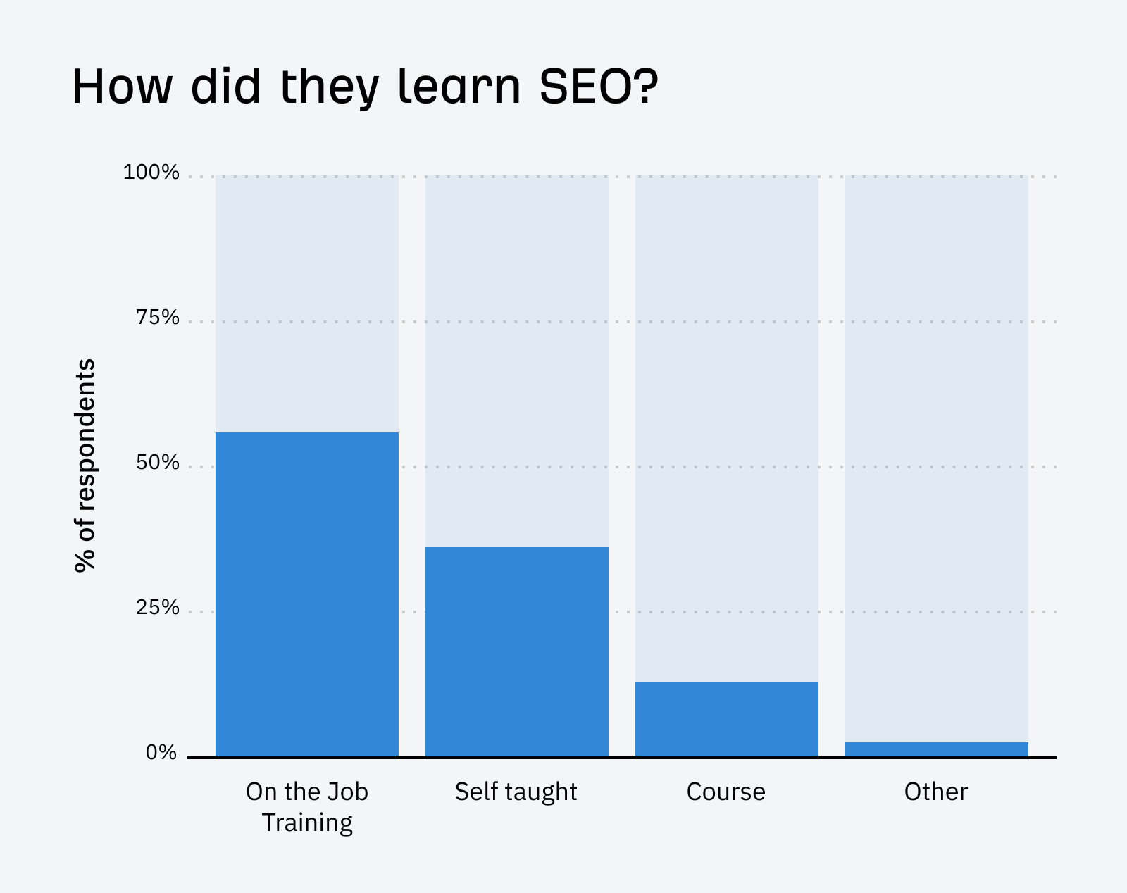 How Did They Learn SEO Illustration