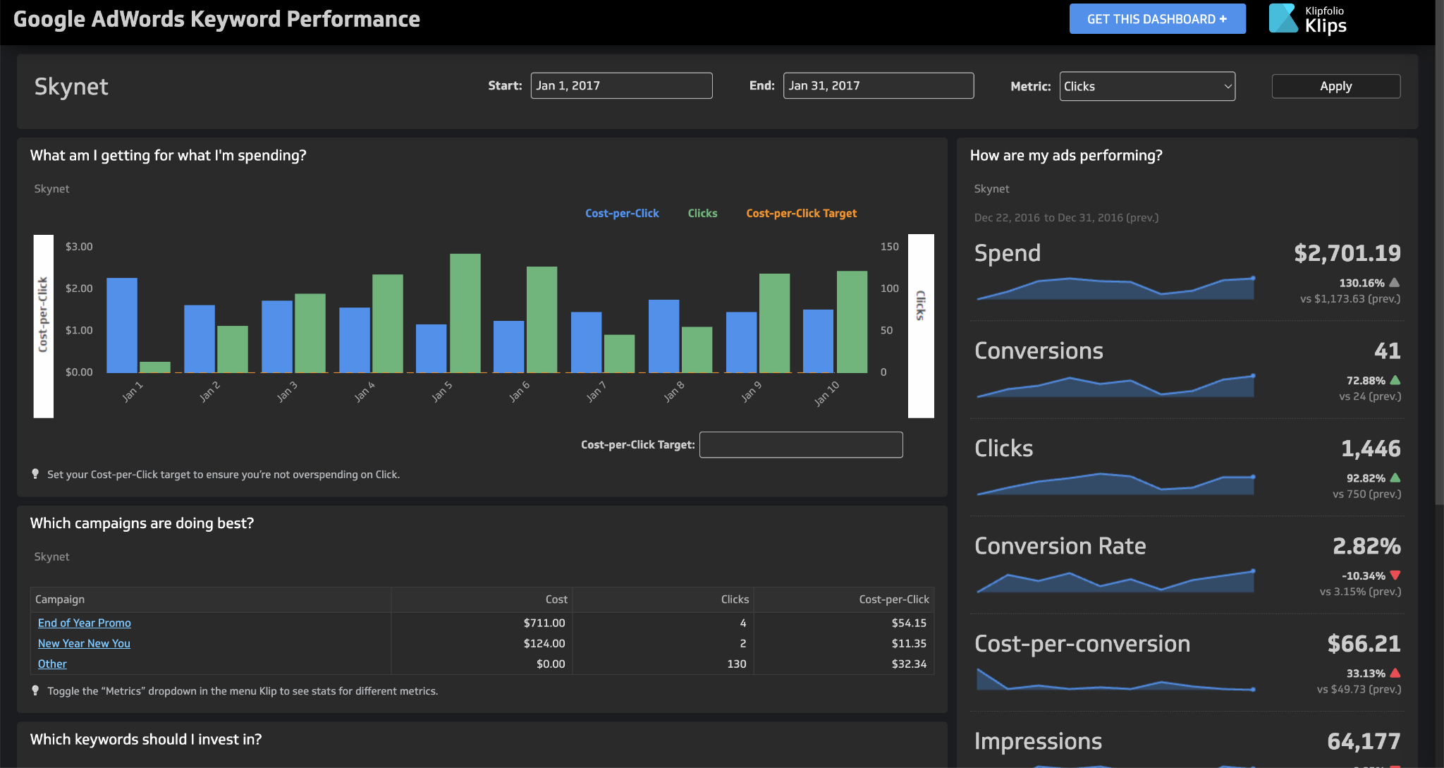 Klipfolio on the inside. 