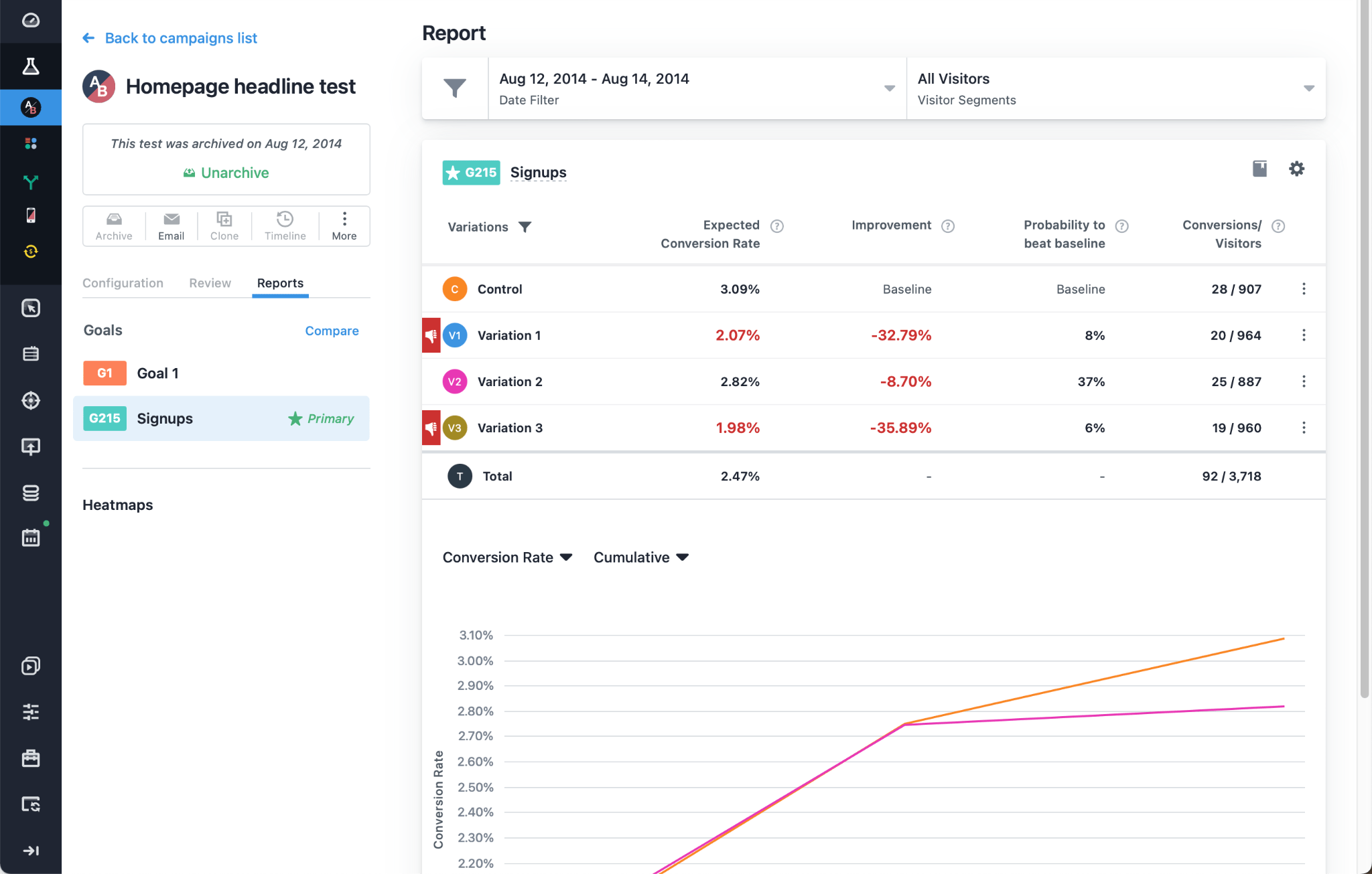 Visual Website Optimizer on the inside. 