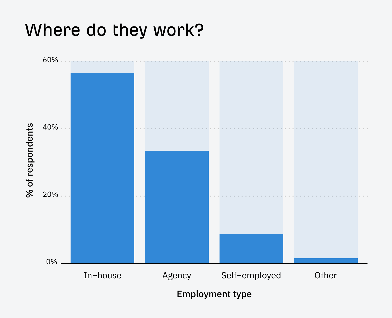 Where Do They Work Illustration