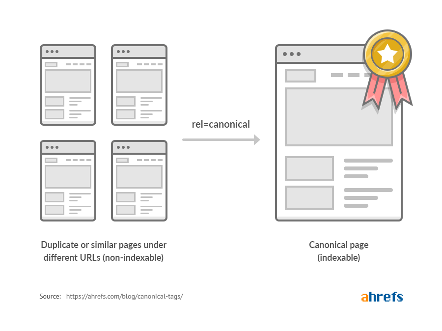 How canonical tags work