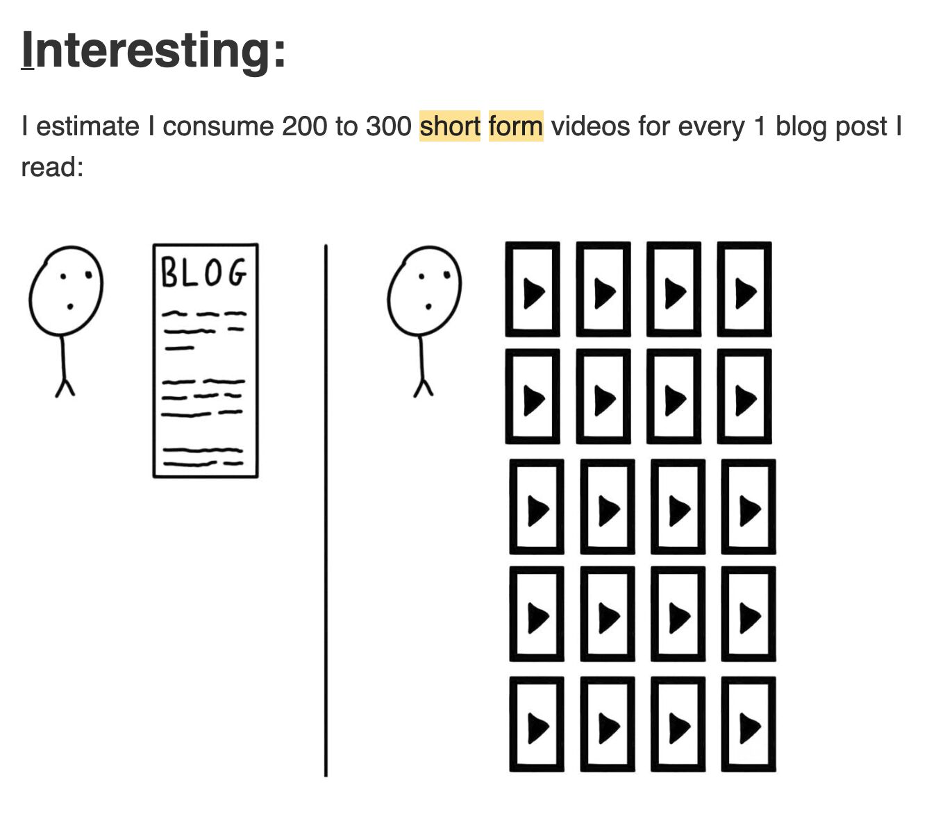 Neville Medhora's graphic on how he consumes more short-form videos than blog posts