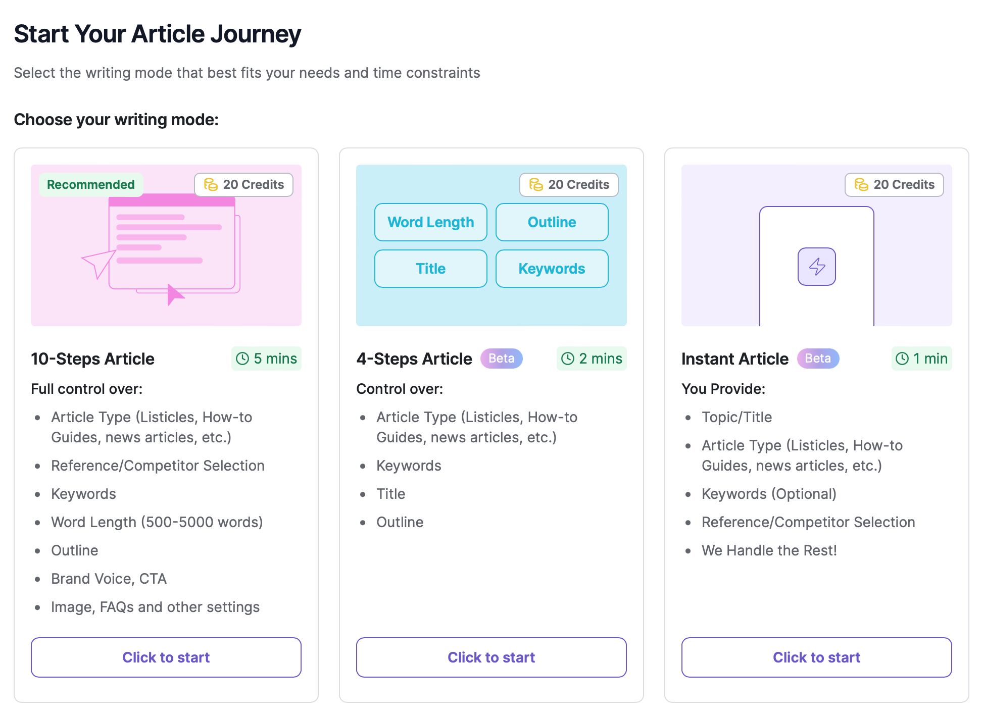 Writesonic's 10-step article writer. 