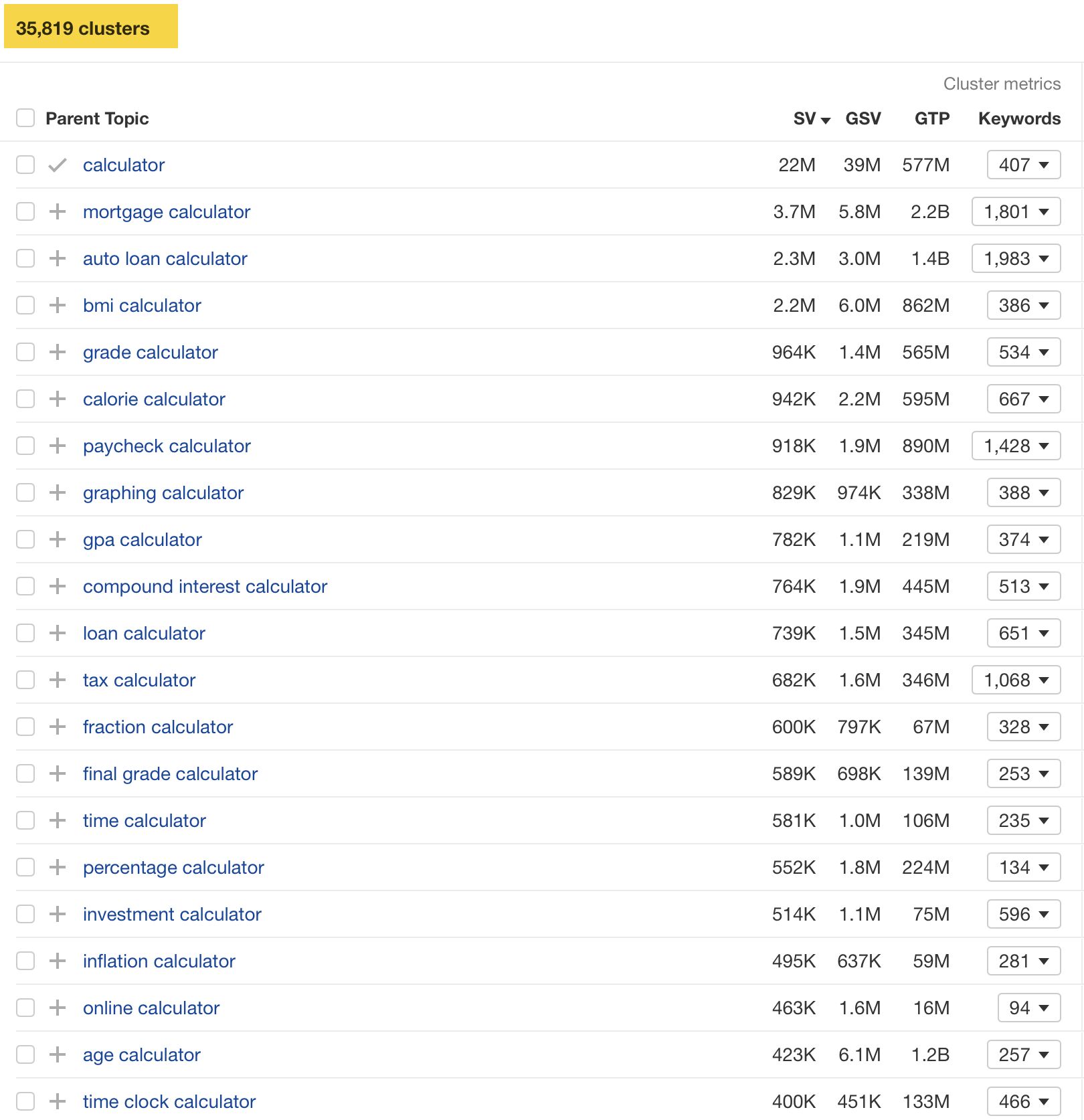 Ideas de calculadoras de 35.000, a través del Explorador de palabras clave de Ahrefs