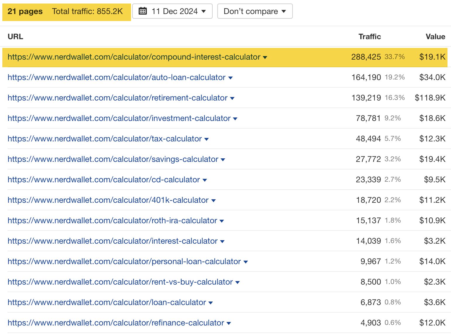 Calculadora de interés compuesto destacada como página principal, a través del Site Explorer de Ahrefs