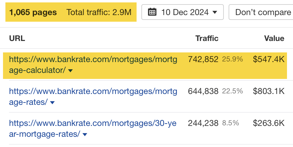 Calculadora de hipotecas destacada como página principal, a través del Site Explorer de Ahrefs