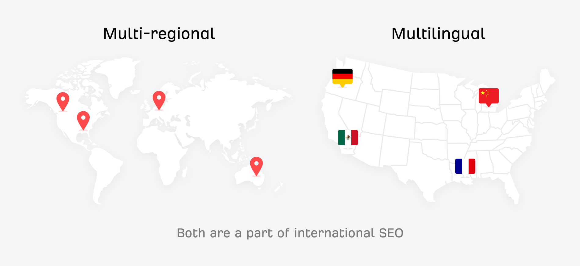 Multilingual SEO vs multi-regional SEO.