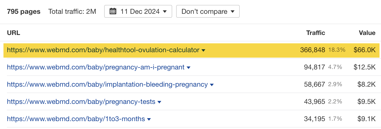 Calculadora de ovulación destacada como página principal, a través del Explorador de sitios de Ahrefs