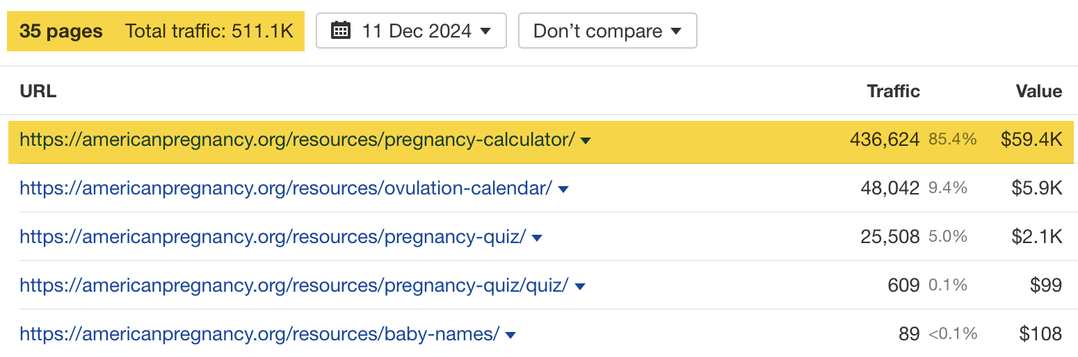 Pregnancy Calculator Highlighted as Top Page, via Ahrefs' Site Explorer