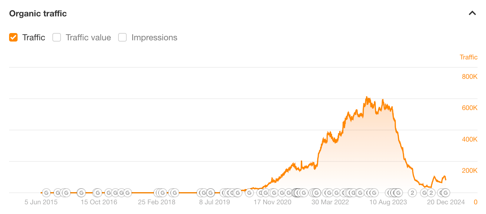 Retrododo still hasn't recovered